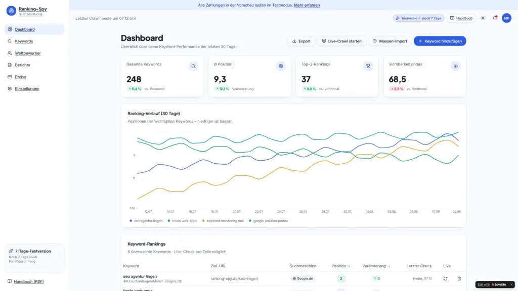 Überblick über deine Keyword-Performance der letzten 30 Tage.